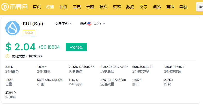 狗狗币今年暴涨160倍后为何大跌？资深交易员预测真的会归零吗？