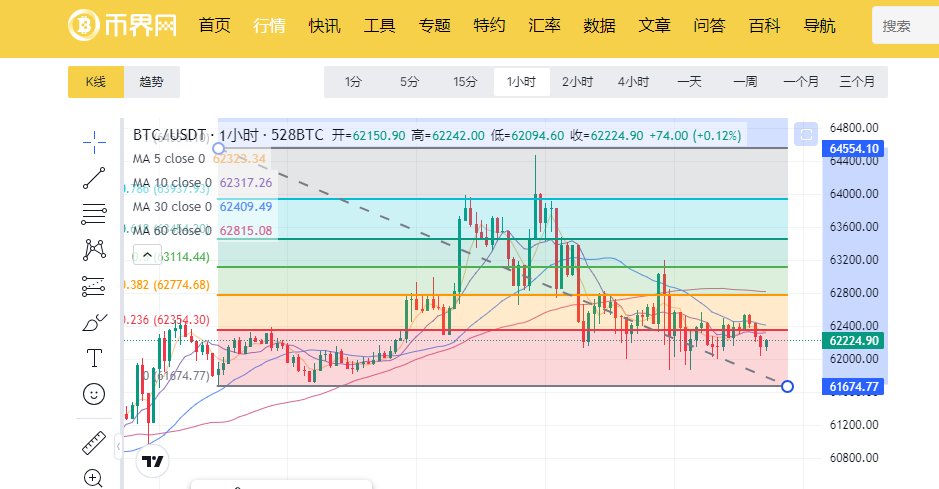 被V神偏爱的Zcash为何在三大匿名币中表现最差？背后原因揭秘！