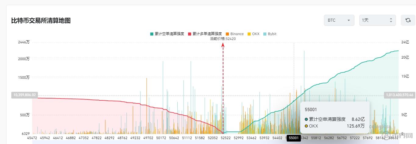 比特币合约爆仓亏多少？爆仓后会被强制平仓吗？