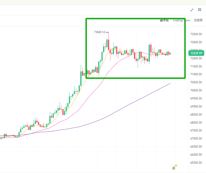 Ripple CEO为何称XRP交易量99.9%与Ripple无关？背后原因解析