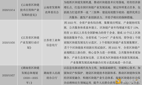 DOS币总量是多少？DOS币发行量及分配详情介绍