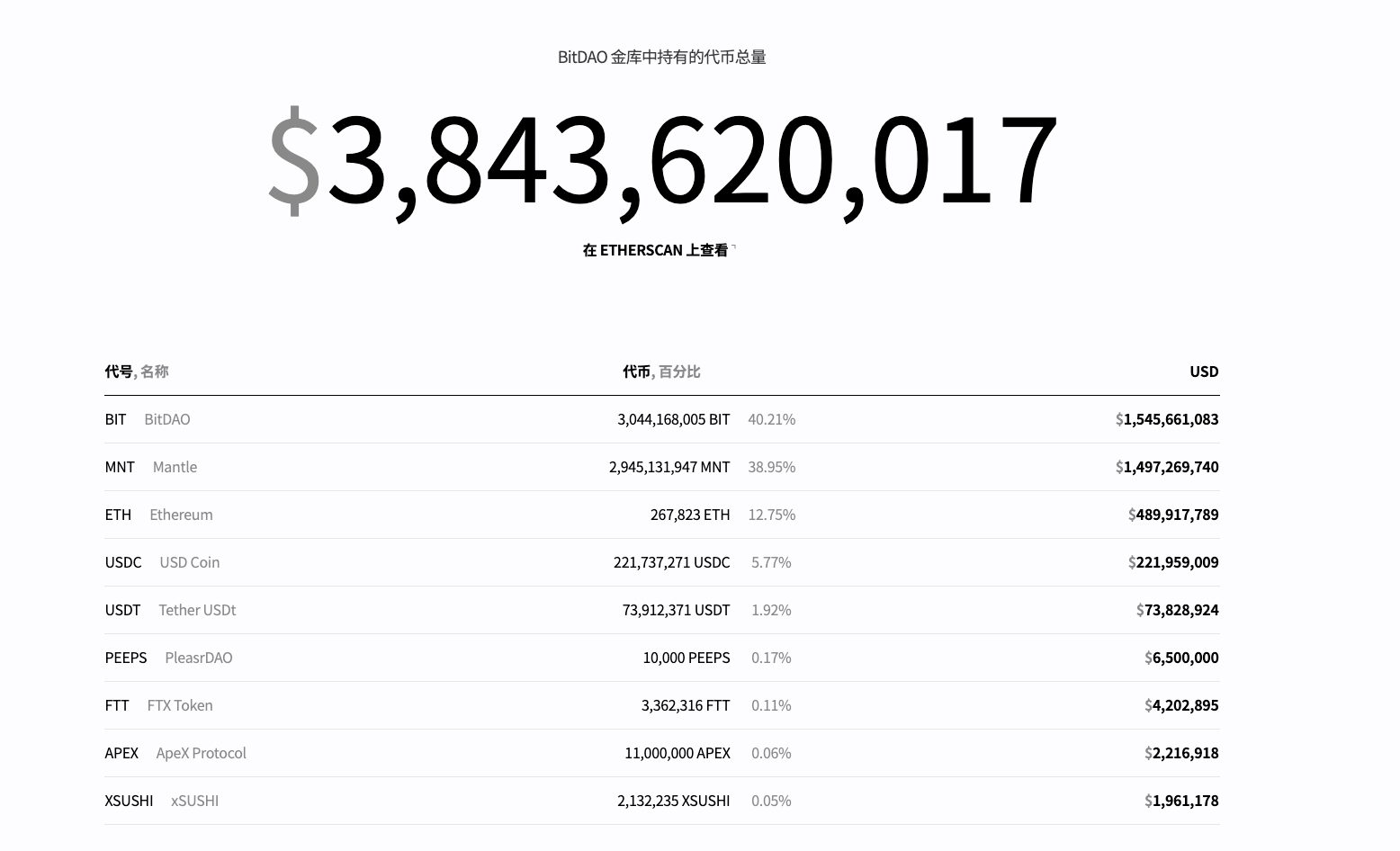 用加密货币真能过上奢华生活吗？币圈‘财主’的生活到底多奢侈？