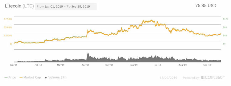 艾达币为何下跌10%？本轮大幅回调的原因有哪些？