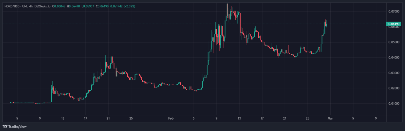 币安币今年为何大涨1300%？其涨幅为何远超比特币和以太坊？