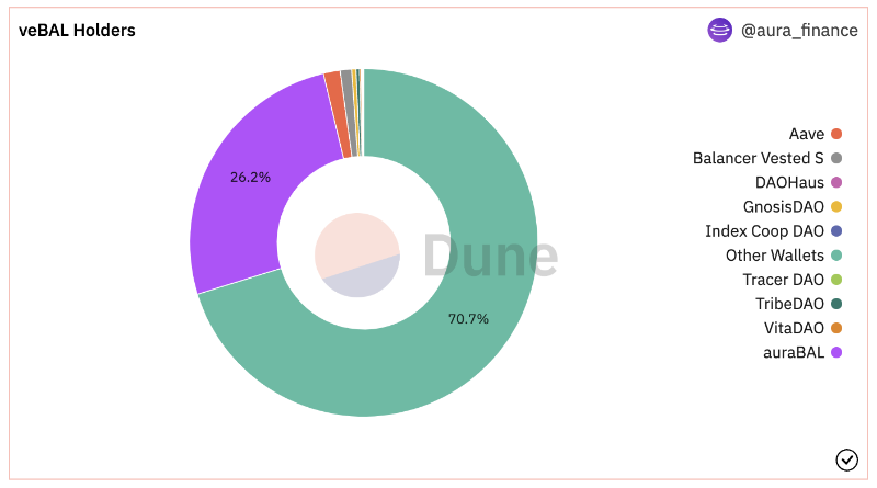 狗狗币本周为何累计上涨11%？分析师为何猜测狗狗币或将被引入推特？
