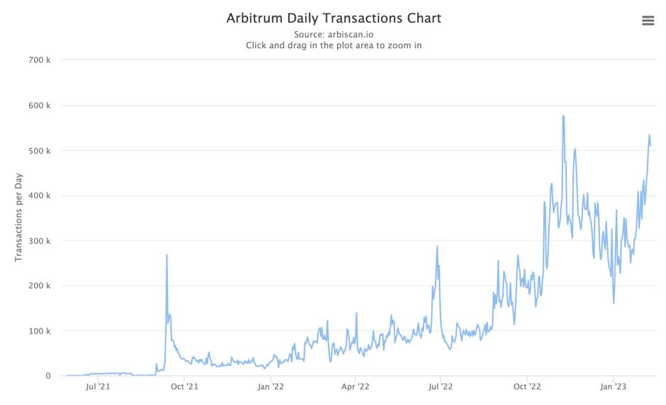 比特币为何突破2万关口？以太坊上涨6%的背后原因是什么？