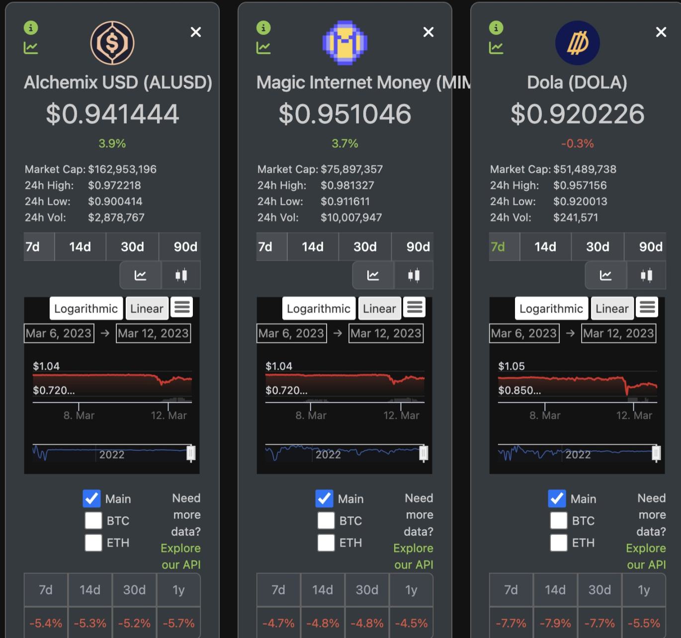 Coinbase为何宣布两周后停止BUSD交易？BUSD市值为何接近跌破百亿美元？