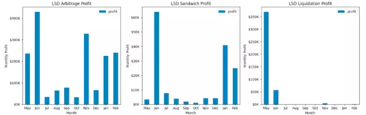 上周为何有超3亿美元流入加密基金？15个月来最大单周流入意味着什么？