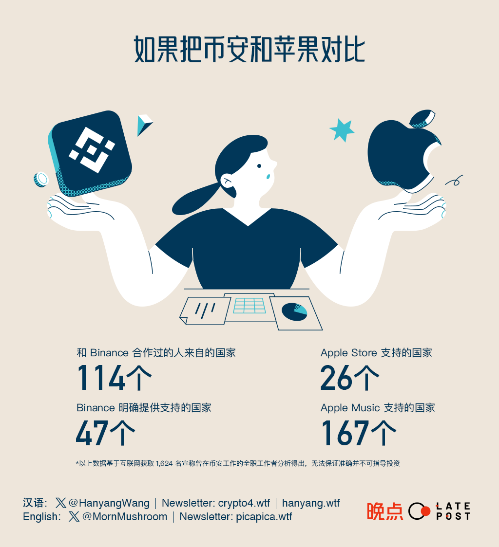 比特币走势为何与美国科技股脱钩？背后原因是什么？