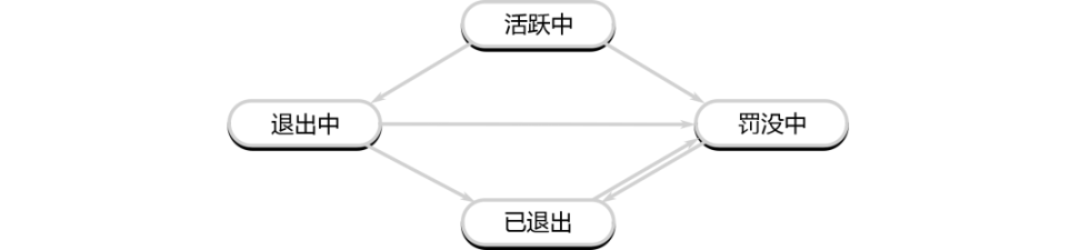 比特币为何三个月停滞不前？与2024年初增长表现有何不同？