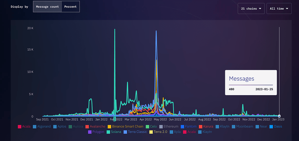 中东紧张局势为何面临升级？比特币为何在传统旺季10月开局不利？