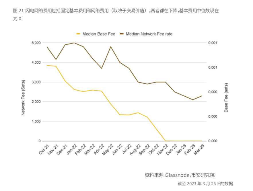 Apollo为何推出首个链上信贷基金？与Securitize合作有何意义？