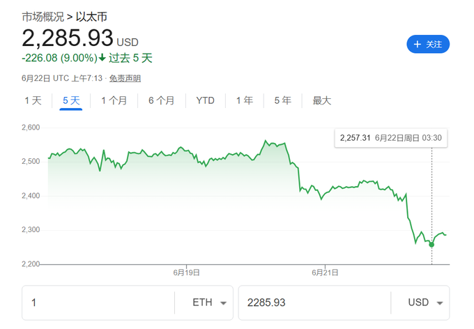 特朗普关税政策为何导致比特币暴跌至7.7万美元？“黑色星期一”对市场有何影响？