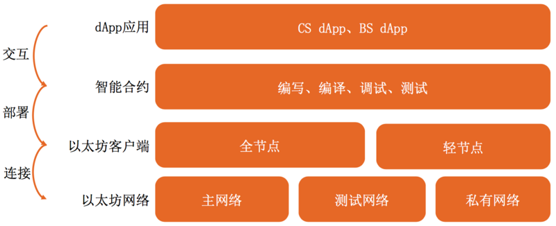 比特币今日为何攀升至106,250美元？监管前景乐观对行情有何影响？