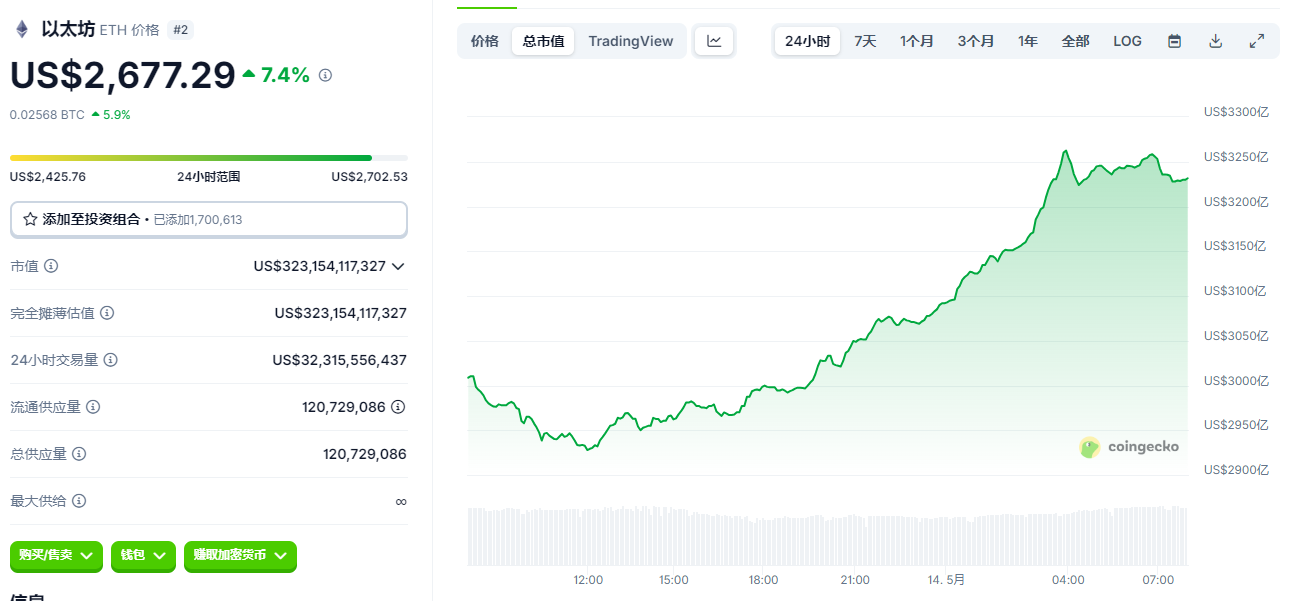 法国“蜘蛛侠”攀爬摩天大楼为何发起全球首个行动代币？背后意义是什么？