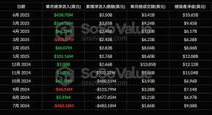 RootData数据共建计划（5月）有哪些亮点？用户如何参与共建？