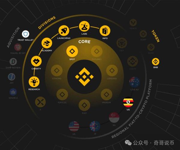 ETH范式转变下，华尔街为何重新发现以太坊的价值？
