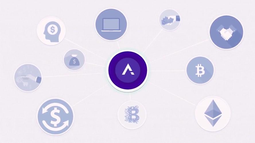 BTC继续保持观望，多头优势明显，这意味着行情真的会延续上涨吗？