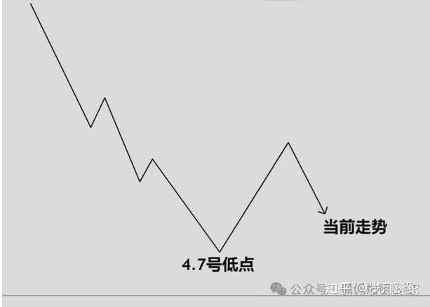 9个月狂揽千万！95后交易之王“如果我不懂”，他真的能从爆仓破产逆袭成为币圈A9吗？