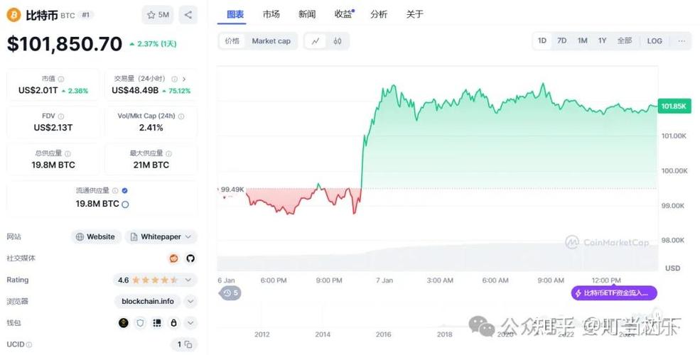 600亿美元资产自主托管，Circle申请联邦信托银行牌照，究竟能否成为“稳定币第一股”？