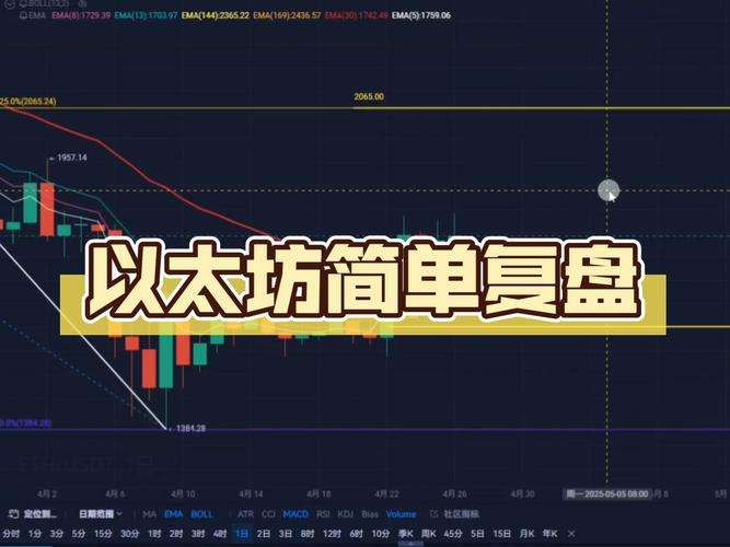BTC累积型地址持仓创新高：26.6万枚比特币释放哪些市场信号