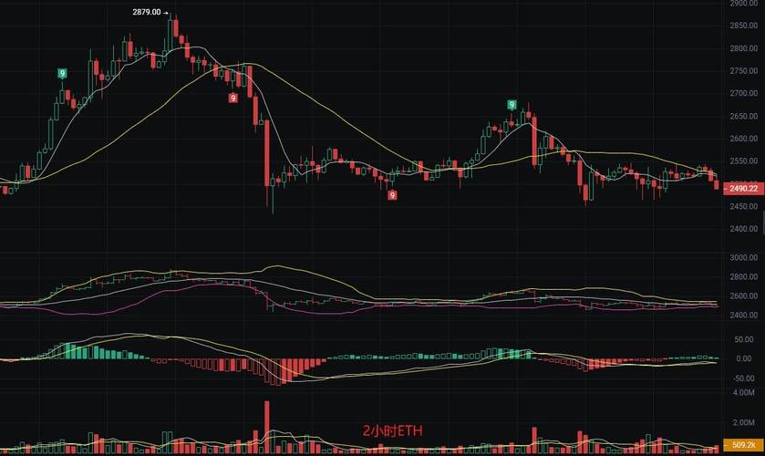 7月Dapp报告显示整体活动降温：DeFi TVL创新高，链游真的展现出韧性吗？