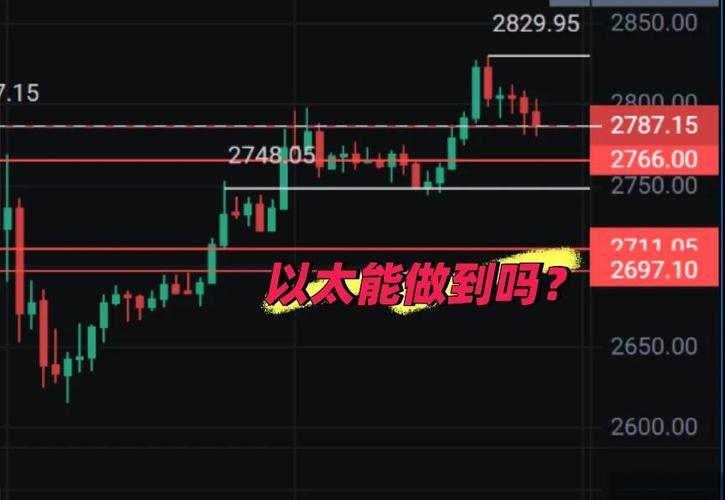以太坊能稳守3000美元吗？比特币11.5万美元防线是否告急？
