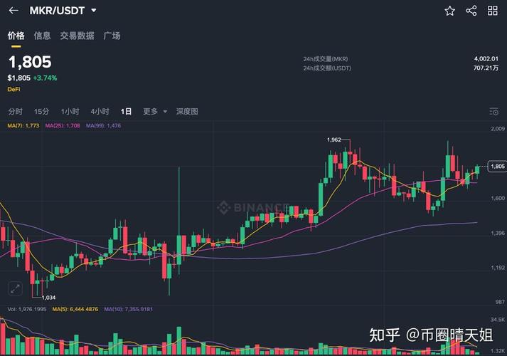 加密货币短线崩盘后反弹，这是否意味着市场正处于无明显催化剂的震荡期？