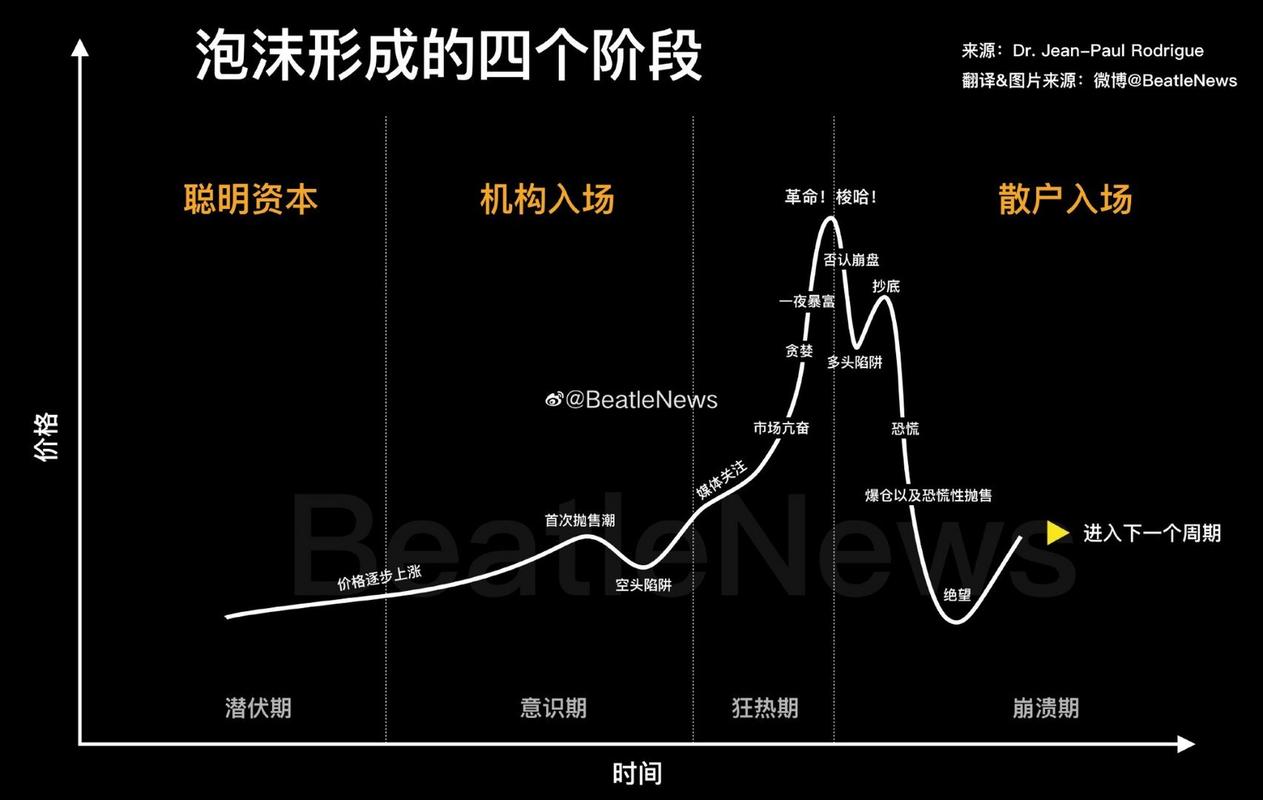 Web3 能否帮助全球自由职业者实现真正的财务自由？