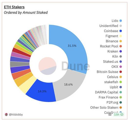 Monad生态中已有15个项目获融资，它们分别有哪些亮点与发展潜力？