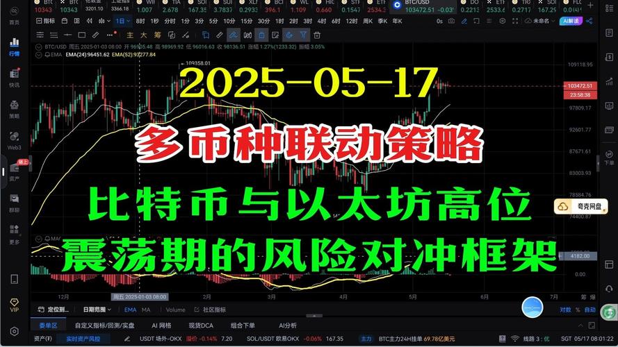 GNO币归零的风险大不大？
