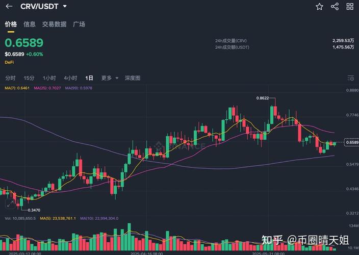 10.11闪崩后比特币合约未平仓头寸大幅下降至684.7亿美元，这是否意味着市场风险已显著降低？