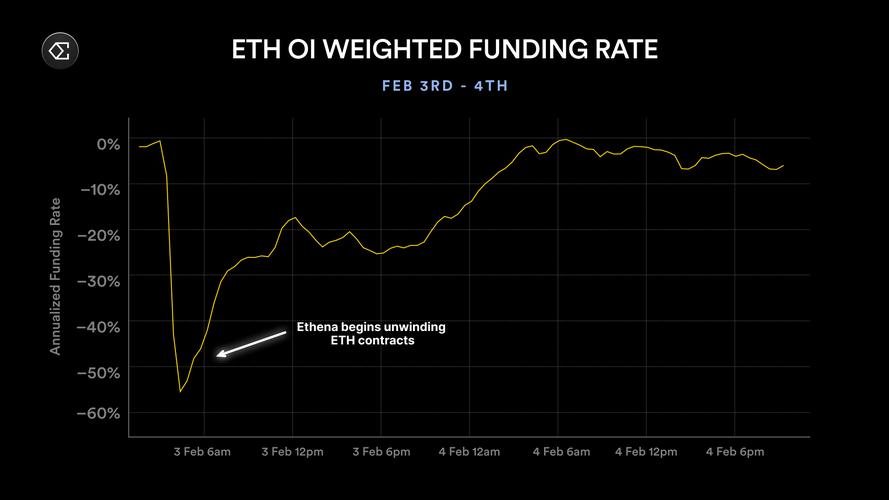 以太坊网络为何在过去24小时收入达989万美元？超过Circle排名第二对市场和投资者意味着什么？