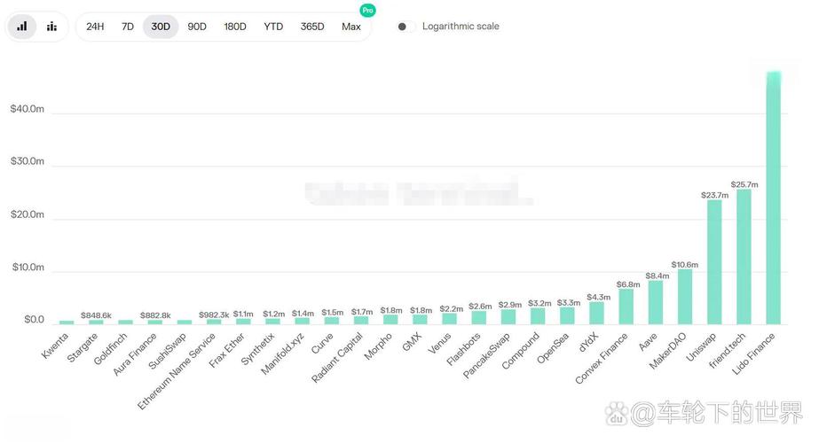 Michael Saylor为何再次发布比特币Tracker信息？这是否暗示他将再次增持BTC，对市场意味着什么？