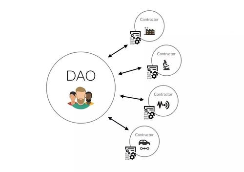 Coinbase推出「蓝毯计划」并上线BNB，是否意味着CEX之间的竞争全面升级？